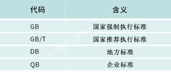 6.8白酒不同的執(zhí)行標準